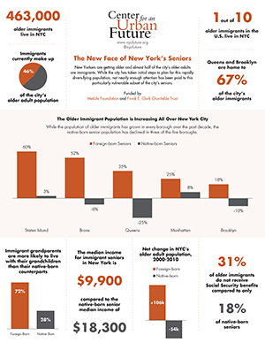 Data from The New Face of New York's Seniors