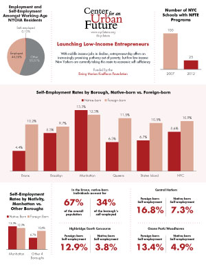 Data from Launching Low-Income Entrepreneurs