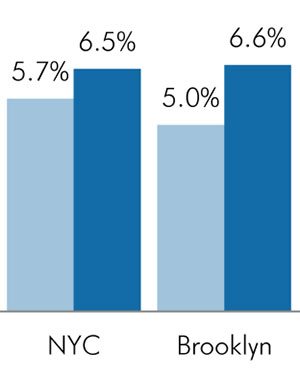 NYC’s Growing Self-Employed Population