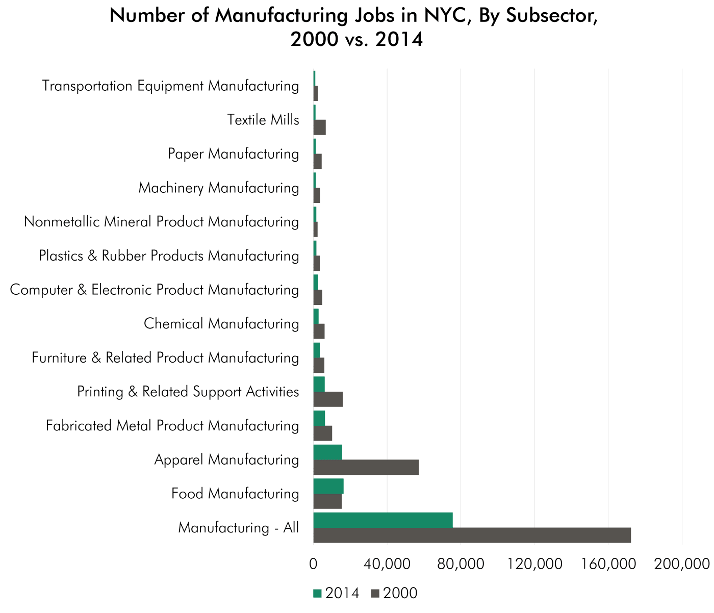 Manufacturing in NYC A Snapshot Center for an Urban