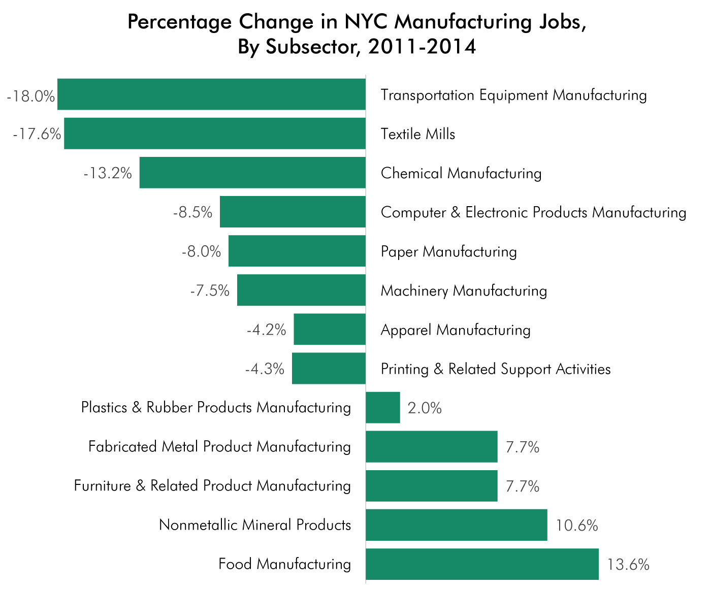 manufacturing-in-nyc-a-snapshot-center-for-an-urban-future-cuf