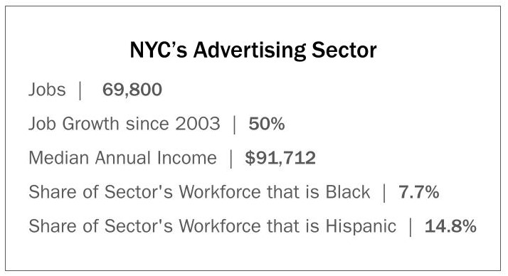 This statbox (titled NYC's Advertising Sector) provides basic statistics about the city's advertising sector.