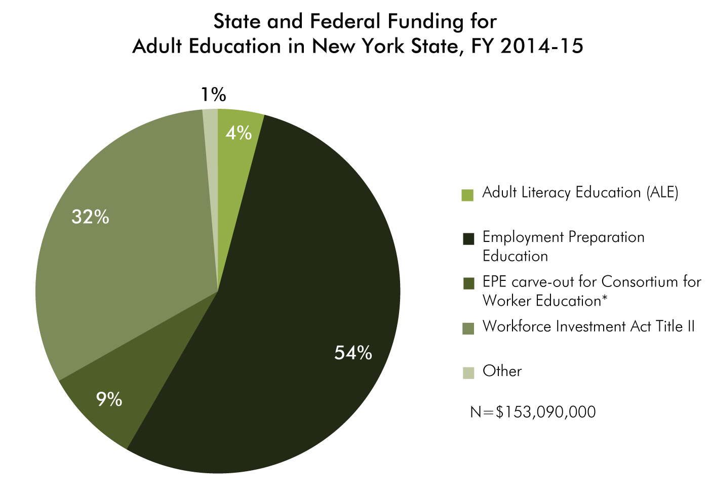Adult Education Funding 115